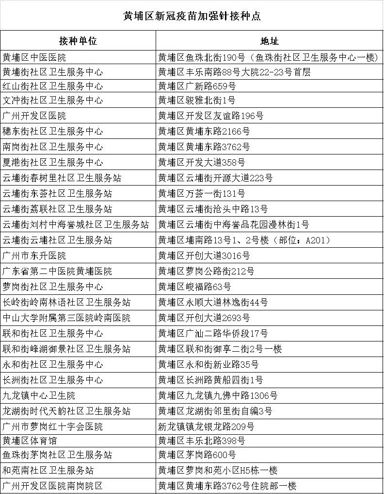【看好病过好年】预防奥密克戎加强针？这五种人要谨慎接种疫苗！